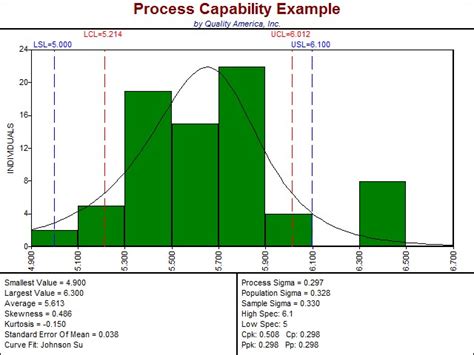 Recall that in calculating the iqr we measure the span of the central half of a data set, from q1 to q3. Make A Histogram | Histogram Graph | Quality America