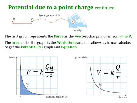 93 Electric Potential