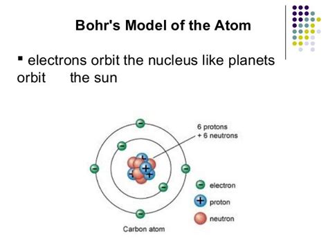 Structure Of Atom Ppt