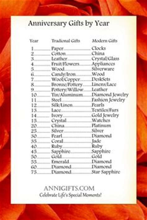The important thing is that the gift you get your spouse comes from the heart and is in the 1800s, the tradition evolved in the united kingdom during the victorian era, as more years were added to anniversary celebrations. 1000+ images about Anniversary Gifts by YEAR on Pinterest ...