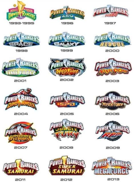 Power Rangers Timeline Series