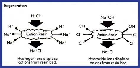 What Is Deionized Water Complete Water Solutions