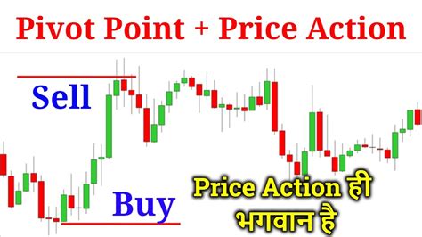 Pivot Point And Price Action Strategy Youtube