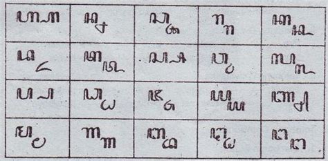 Geguritan, geguritan tresno, puisi bahasa jawa, puisi boso jowo, puisi cinta, puisi galau. Javanese alphabet