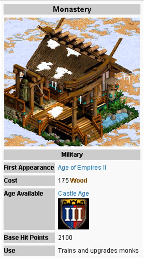 Worked closely with the church. Steam Community :: Guide :: Age of Empires II: Ultimate Building Guide.