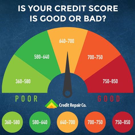 poor credit score
