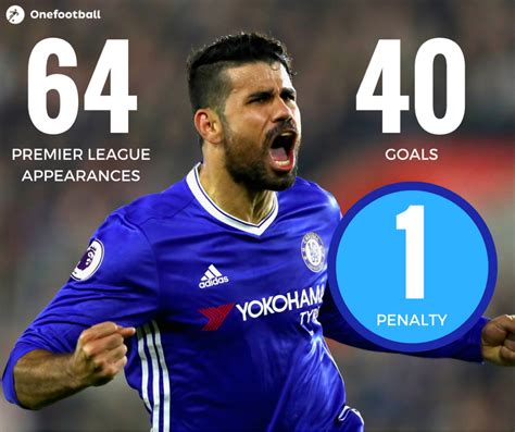 football information that you cannot live without chelsea football team premier league goals