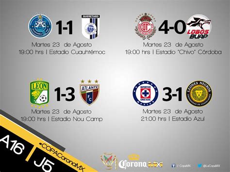 Le résumé de la victoire de l'asvel en vidéo. Resultados de los partidos de ayer de la #copamx ...