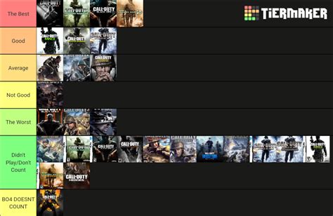 Best Call Of Duty Campaigns Wikiaiorama