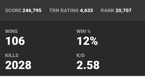 High quality reddit fortnite gifts and merchandise. Fortnite Tracker Trn Rating Reddit