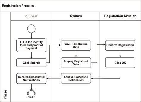 Use Case Diagram For Student Registration System