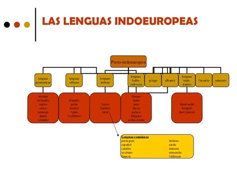 Mitrabalenguas LatÍn Y Las Lenguas Indoeuropeas