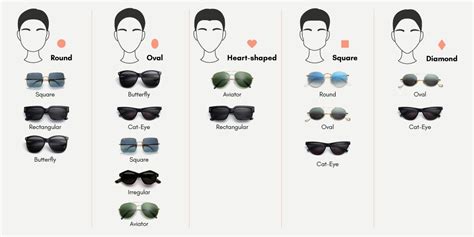 How To Find The Best Sunglasses For Your Face Shape Mia Burton