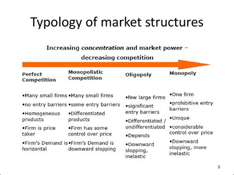 Market Structure Market Power And Welfare Lecture 2 презентация онлайн