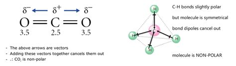 Lewis Structure Ch4 Polar Or Nonpolar Key Polar And Onpolar Molecules