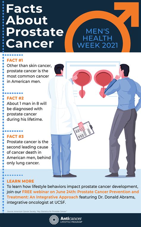Prostate Cancer Facts Infographic Anticancer Lifestyle Program