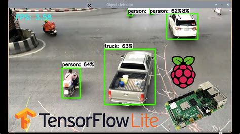 Raspberry Pi Tensorflow Lite Video Object Detection Youtube