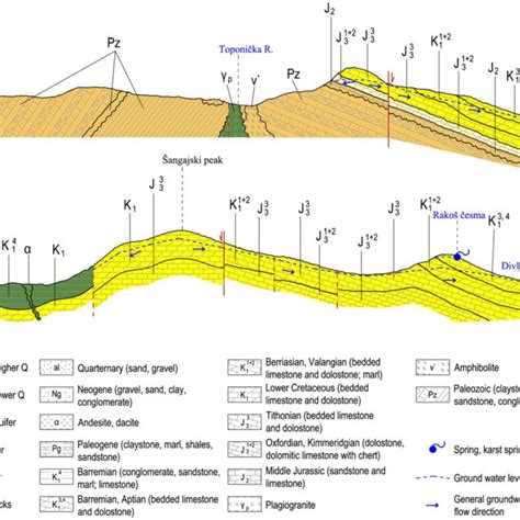 Simplified Hydrogeological Map Of Suva Planina Mountain With Location