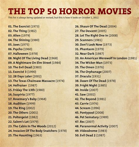 Top 50 Horror Movies Its That Time Of Year Again Cdubya1971 Flickr