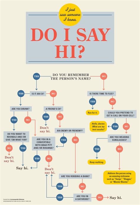 knock knock funny flowcharts to help you make the right irreverent decisions funny flow