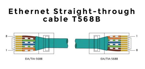 Ethernet cable color coding diagram for. Cat 5 Cable Wiring Diagram