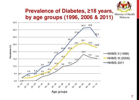 Using qof and sds figures with estimates from the diabetes prevalence model 2016 (public health england) and 2012 apho diabetes prevalence model, there are an estimated 4.8 million people with diabetes in the uk. Sains vs Sunnah (part 2) ~ ANNE JASMAN
