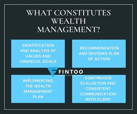 Everything You Need To Know About Wealth Management Fintoo Blog