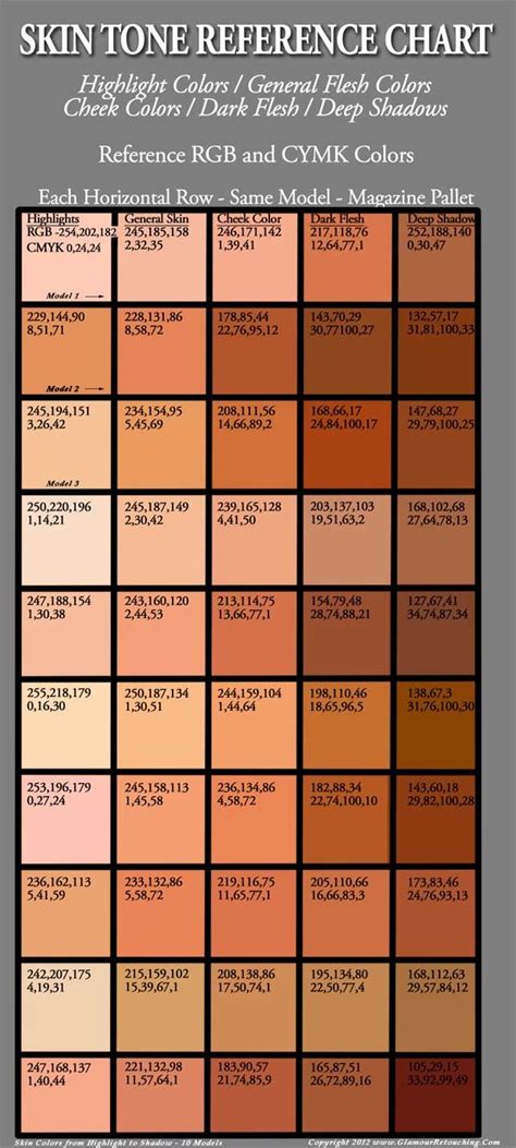 Skin Tones Skin Color Palette Skin Color Chart Painting Tutorial