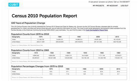 Easy Access To Census 2010 Data In Seconds And For Free Cubits Blog