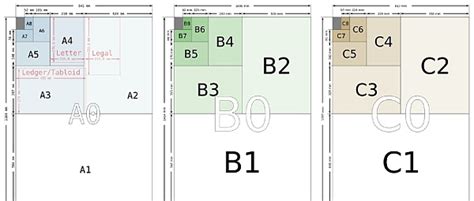 紙張尺寸公分大小表，letter紙公分大小規格？a4紙公分大小？legal a1 a2 a3 a4 a5 a6 b1 b2 b3 b4 b5 b6 c1 c2 c3 c4 c5 c6紙公分大小