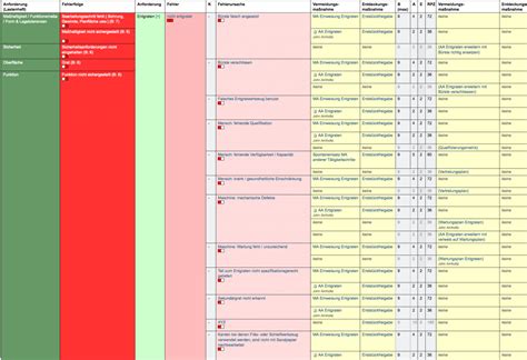 Think scrambled eggs vs omelet. Aiag/Vda Fmea Excel Free : Fmeas / Looking for a free fmea ...