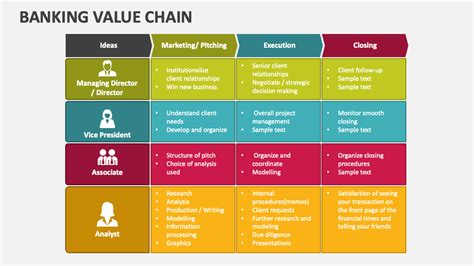 Banking Value Chain Powerpoint Presentation Slides Ppt Template