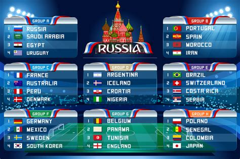 There are 32 teams divided into eight groups of four each. 【国際】FIFA、2018年ワールドカップで観戦者フライトの二酸化炭素排出量の一部をオフセット ...