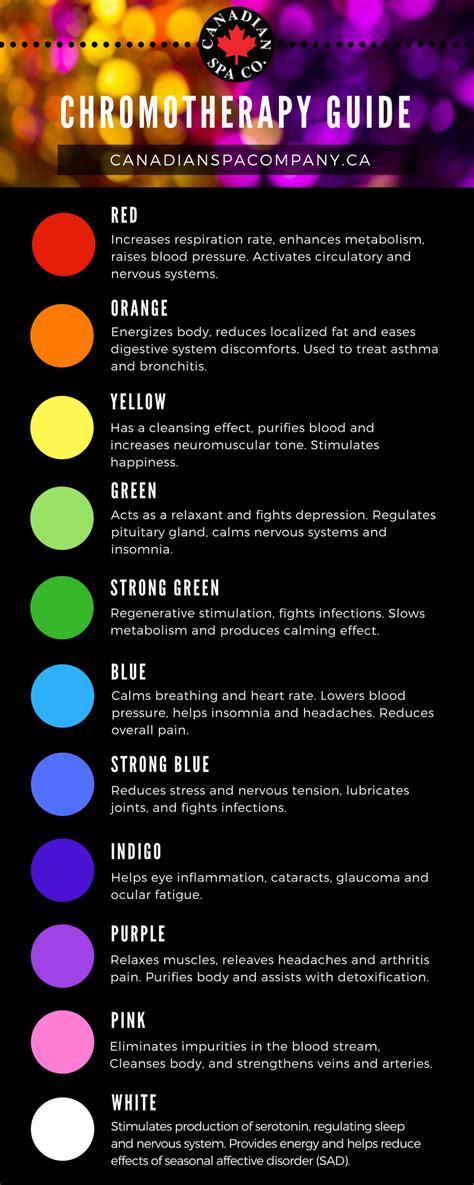Chromotherapy Colour Guide Take Advantage Of The Led Mood Lighting