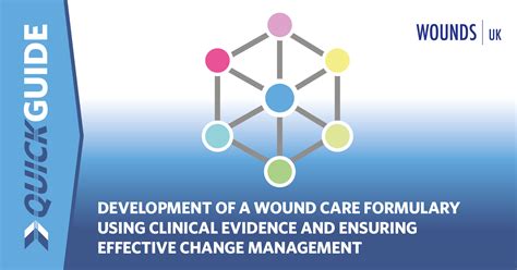 Quick Guide Development Of A Wound Care Formulary Using Clinical