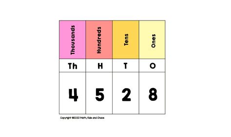 Place Value Chart Printables