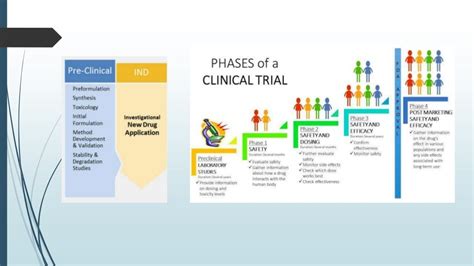 Pre Clinical Trials Introduction