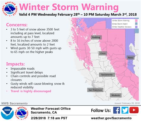 Winter Storm Warning From 4 Pm This Afternoon To 10 Pm Saturday Yubanet