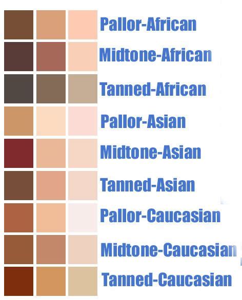 Skin Colour Tone Chart