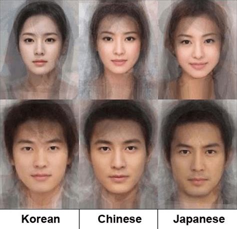 Typical Asian Facial Characteristics Telegraph