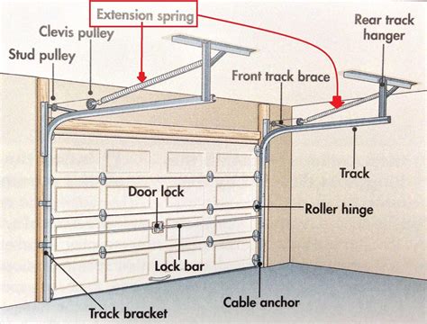 12 Steps To Replacing Garage Door Springs Why You Should Call A