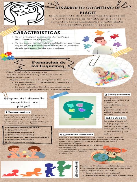 Infografia Desarrollo Cognitivo De Piaget Pdf Desarrollo Cognitivo Pensamiento
