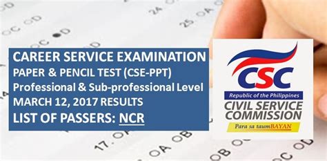Ncr Passers March Civil Service Exam Results Cse Ppt Deped Lp S Hot