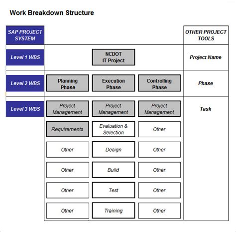 Work breakdown structure example (click on image to modify online). FREE 12+ Work Breakdown Structure Samples in PDF | MS Word