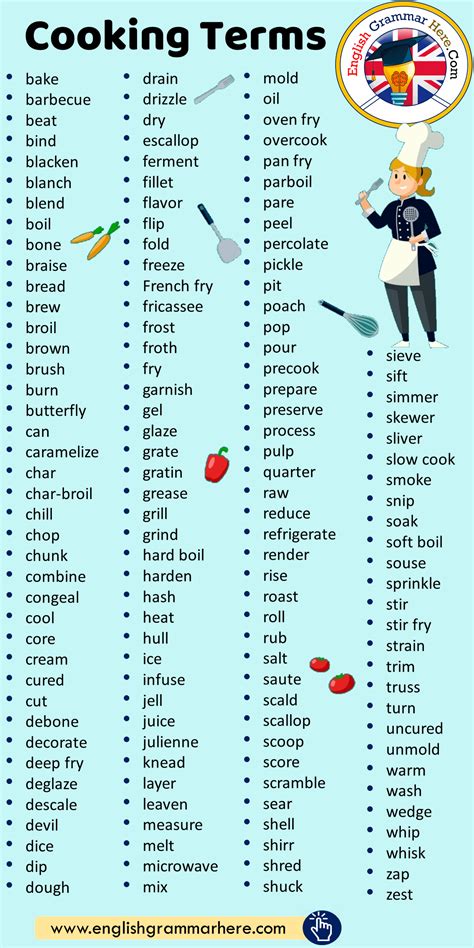 Glossary Of Cooking Terms English Grammar Here