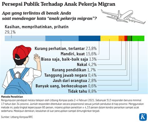 Ini membawa kepada kekacauan dan kekeliruan. Merajut Asa Anak Pekerja Migran Indonesia - Tutur Visual