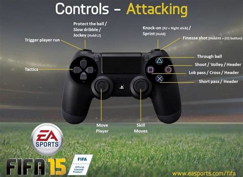 Fifa Playstation 4 Controls Voetbal Trucjes Leren