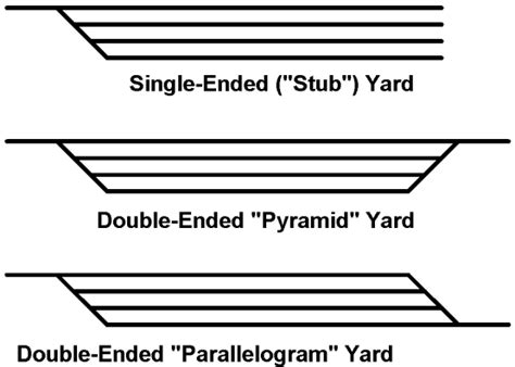 Fiddle Or Staging Yards