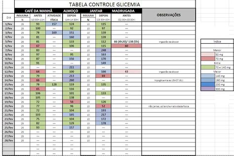 Controle De Glicemia Tabela