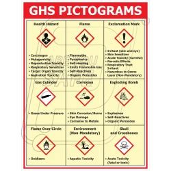 Printable Ghs Pictogram Chart